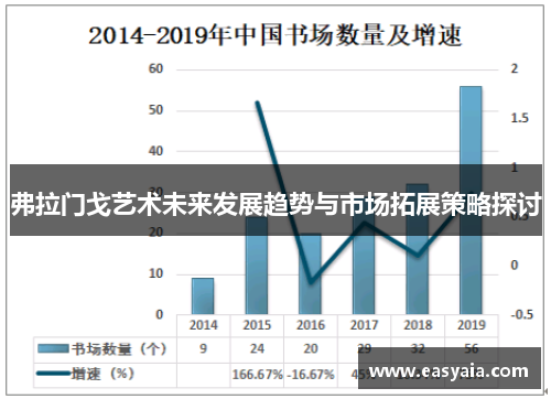弗拉门戈艺术未来发展趋势与市场拓展策略探讨 弗拉门戈艺术未来发展趋势与市场拓展策略探讨